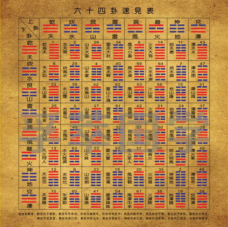成书于殷周的《易经》是中国文化的始祖，对中医学发展的影响很大
