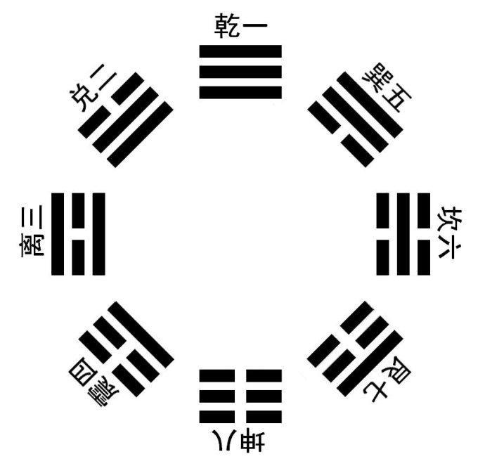 梅花易数是中国古代占卜法之一现在的梅花心易就是