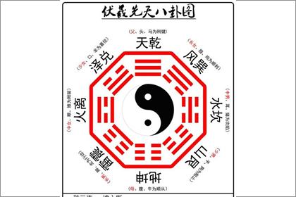 六十四卦用途 一说到周易的灵感来自于中华文明的源头--先天八卦图