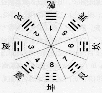 梅花易数是中国传统文化中的一个分支？